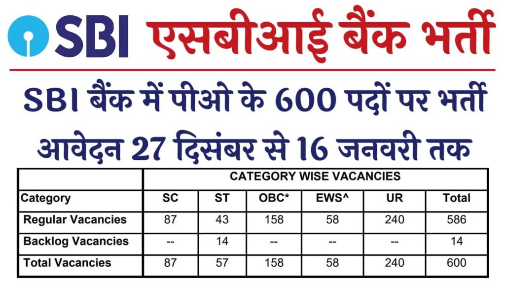 SBI PO Vacancy 2025: में 600 पदों पर भर्ती शुरू जाने आवेदन की प्रक्रिया